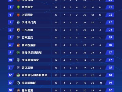 体育直播-搜狐体育是否仍然提供西甲联赛的全程直播和资讯？（搜狐体育赛事）