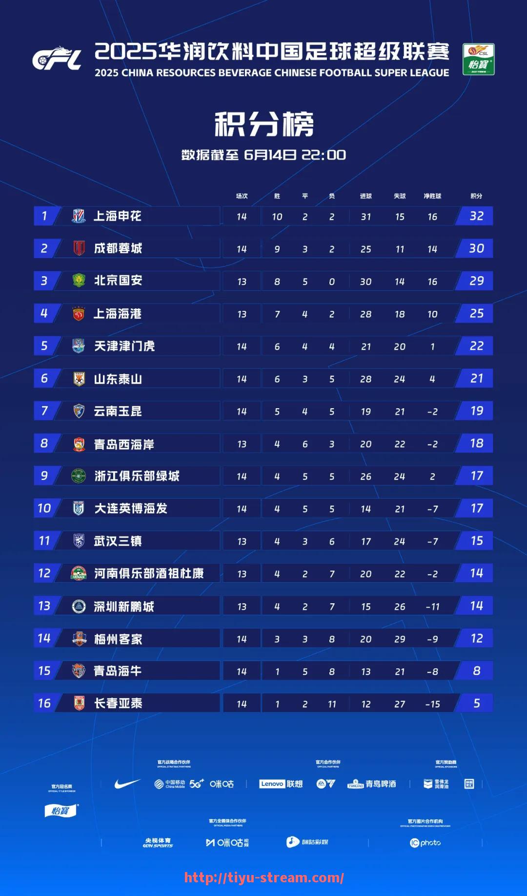 体育直播-足球区域联防和人盯人防守哪个更适合不同类型球队？（篮球中的区域联防和人盯人防守那个更有效些?）